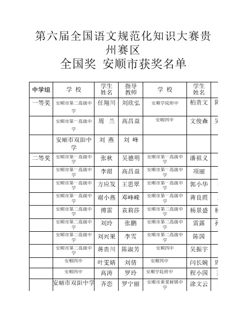 第六届全国语文规范化知识大赛贵州赛区