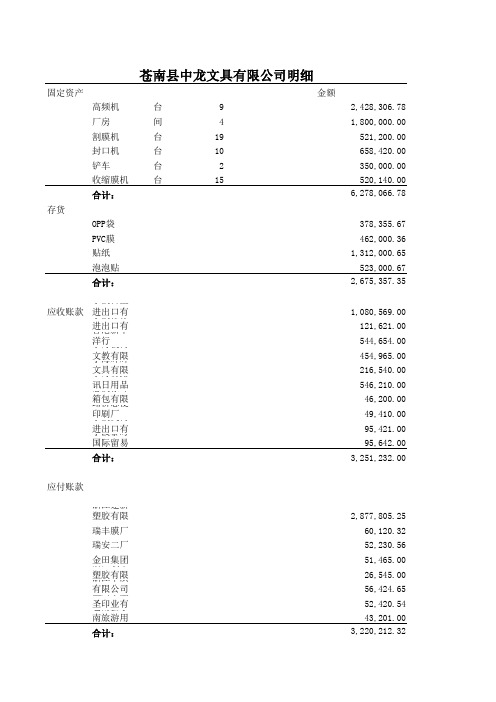 固定资产存货应收应付明细表