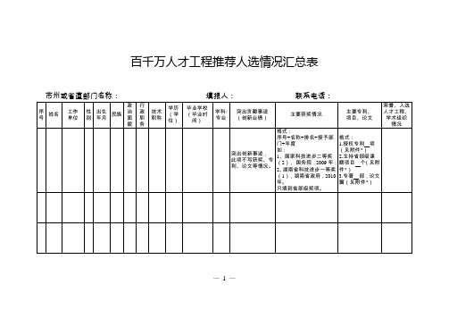 百千万人才工程推荐人选情况汇总表