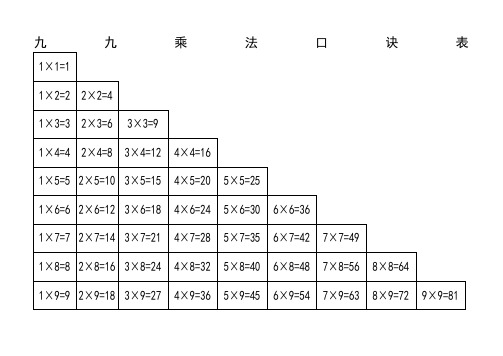 九九乘法口诀表(A4打印版)