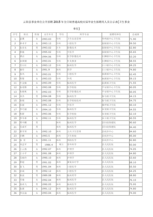 云阳县事业单位公开招聘2015年全日制普通高校应届毕业生拟聘用人员公示表(卫生事业单位)