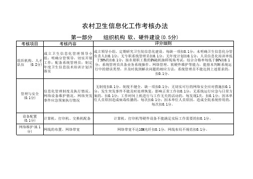 信息化建设考核细则