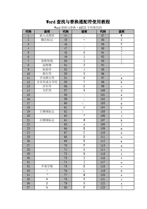 WORD所有通配符以及用法