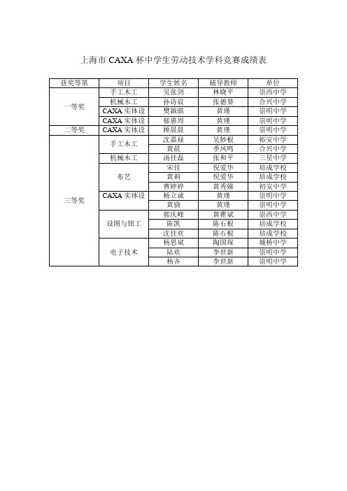 上海市CAXA杯中学生劳动技术学科竞赛成绩表