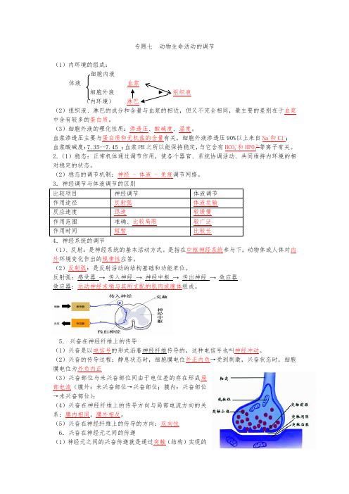 高中生物常考知识点——动物生命活动的调节(七)