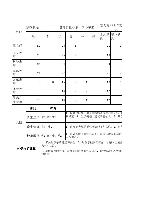 家长会满意度调查总表