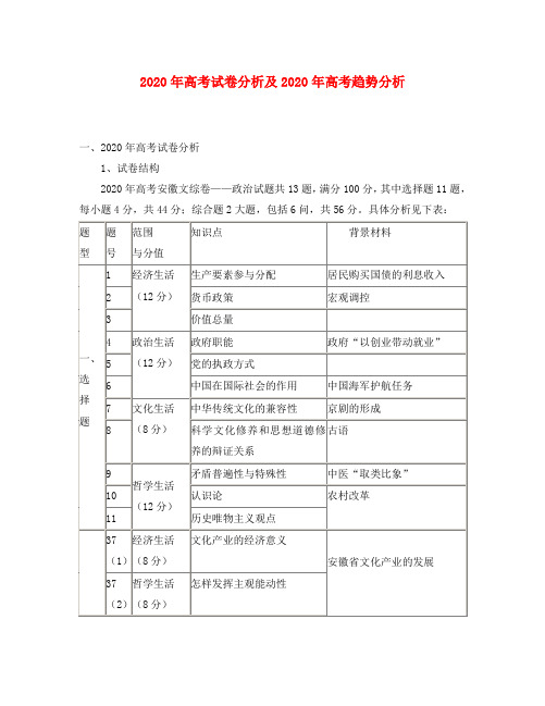 高中政治2020试卷分析2020高考趋势分析选修6