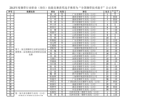 2013年度烟草行业职业(岗位)技能竞赛获奖选手推荐 …