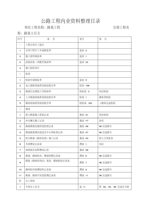 公路工程内业资料整理目录