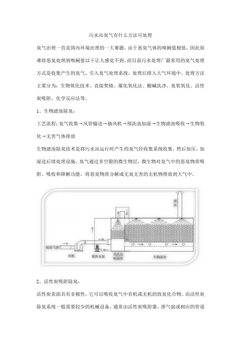 污水站臭气有什么方法可处理