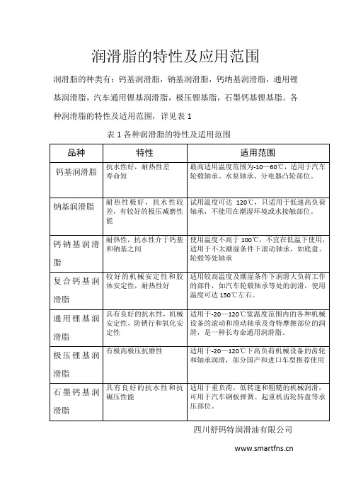 润滑脂的特性及应用范围