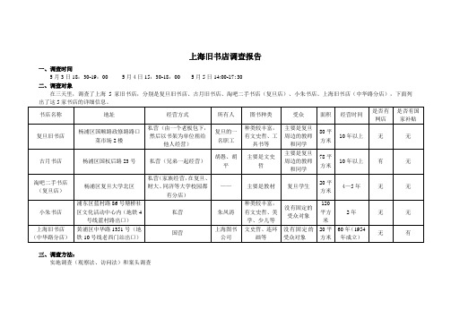 上海旧书店调查报告