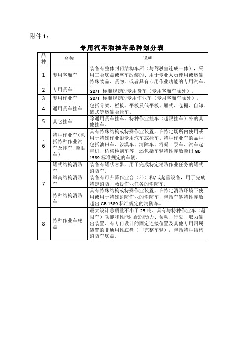 专用汽车和挂车品种划分表