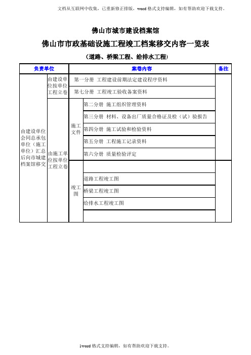 佛山市市政基础设施工程竣工资料编制目录