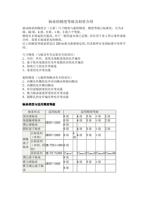 轴承精度等级新旧对照