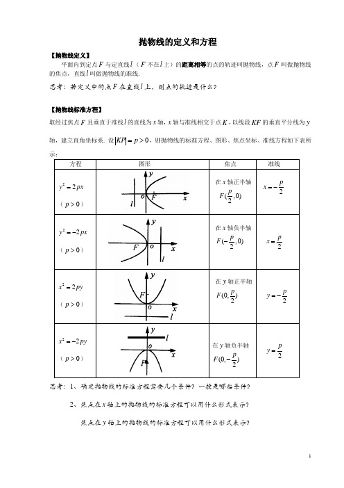 “抛物线定义”精讲精练