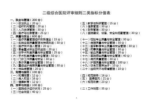 二级综合医院评审细则二类指标分值表