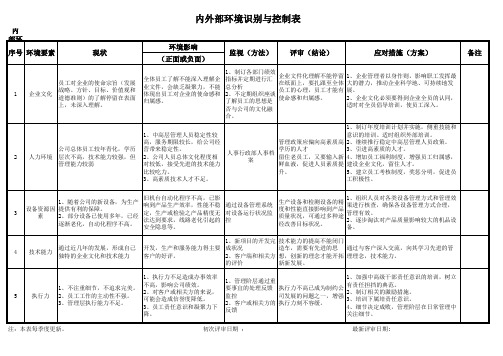 IATF16949组织环境因素识别表