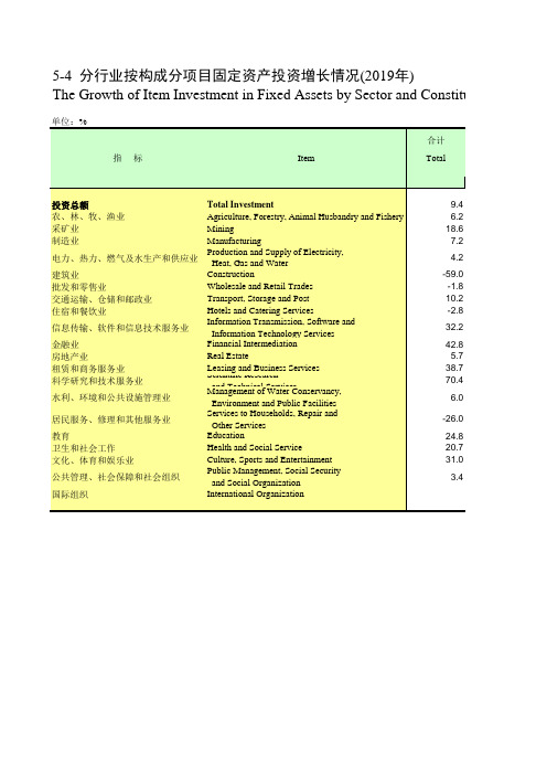 四川统计年鉴2020社会经济指标：分行业按构成分项目固定资产投资增长情况2019年