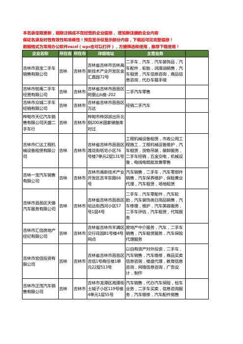 新版吉林省吉林市二手车汽车工商企业公司商家名录名单联系方式大全29家