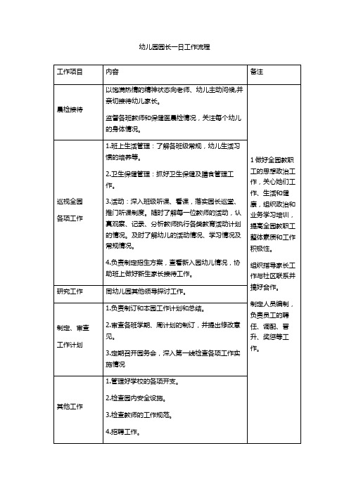 幼儿园园长、保教主任、后勤主任一日工作流程及内容