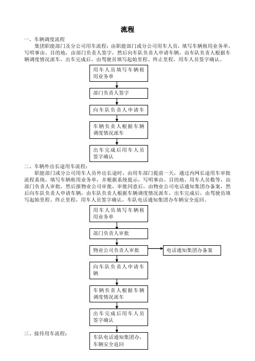 车辆调度流程