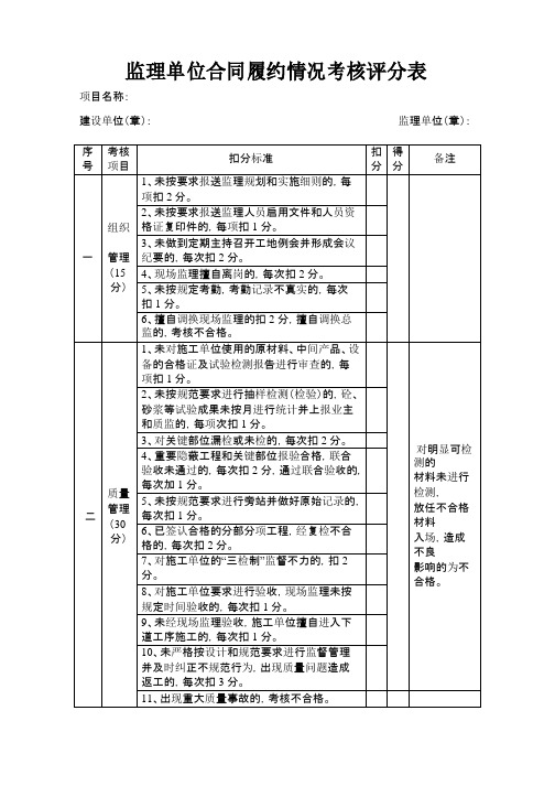 监理单位合同履约情况考核评分表