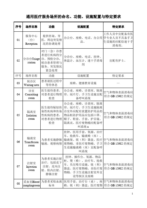 通用医疗服务场所的命名、功能、设施配置与特定要求