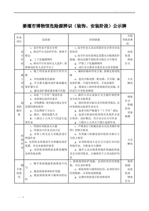 施工现场危险源识别告示牌