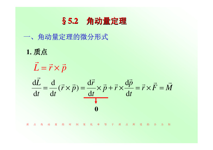 角动量定理.pdf