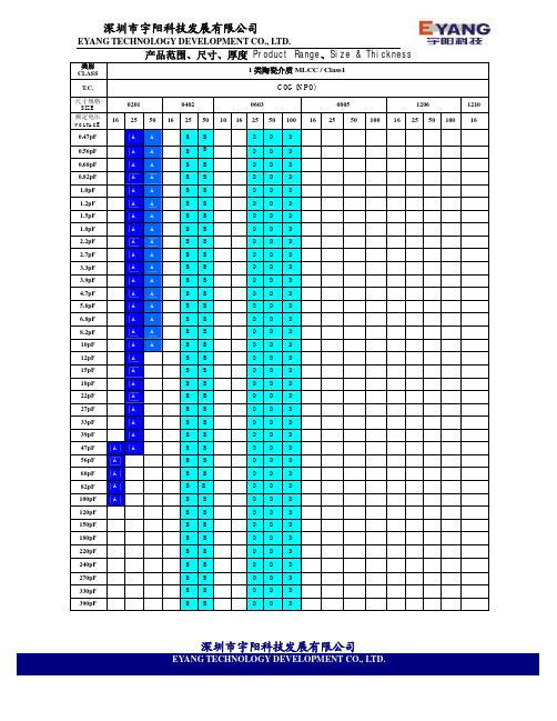 宇阳电容规格书
