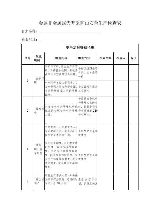 金属非金属露天开采矿山安全生产检查表