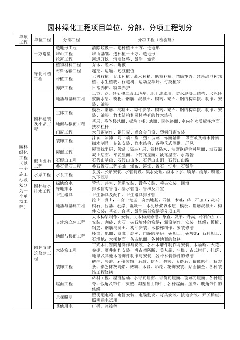 (完整版)园林绿化工程单位、分部、分项工程划分