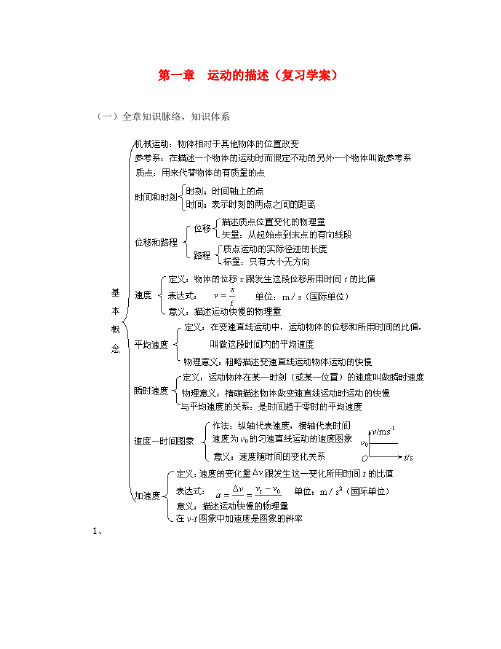 高中物理第一、二章重点复习题人教版必修一