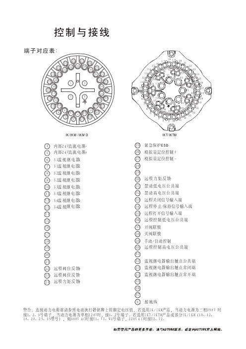 Autork奥托克电动执行器控制原理及接线