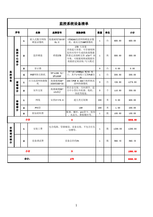 监控系统设备清单