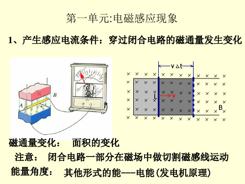 电磁感应复习课4.ppt