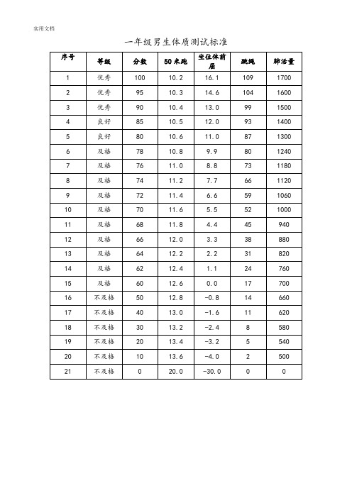 一至六年级学生体质健康测试成绩评分实用标准