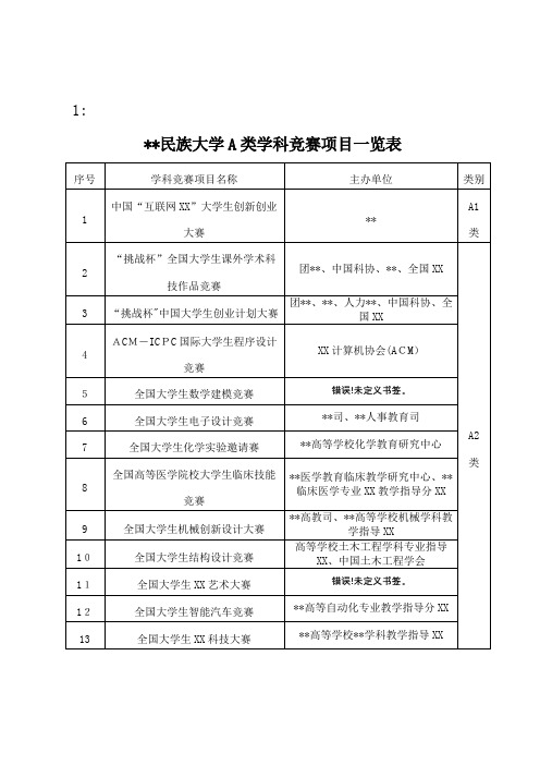 大连民族大学A类学科竞赛项目一览表