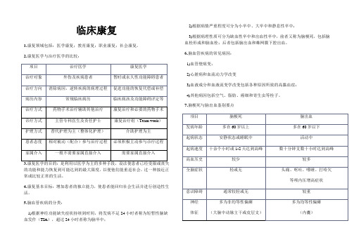 临床康复学重点