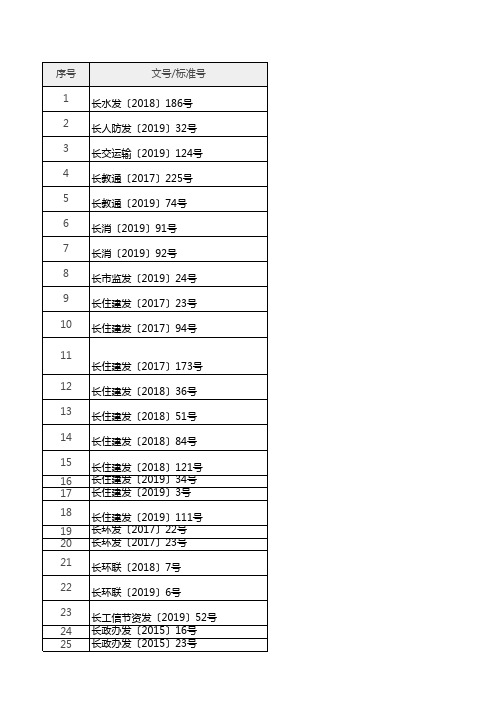 长沙市安全健康环保适用法律法规清单