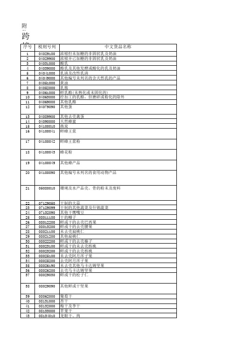 海关正面清单4.8