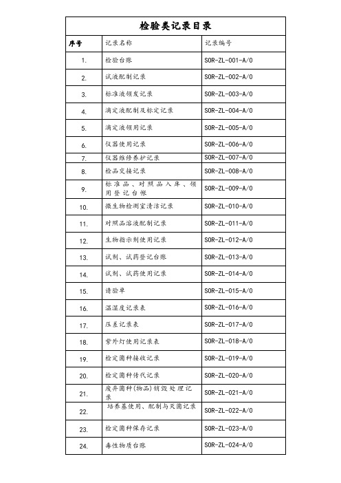 医疗防护用品口罩检验记录一整套表单汇编