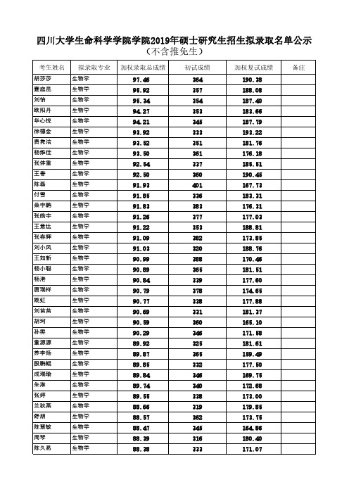 四川大学生命科学学院2019年硕士研究生招生拟录取名单公示.pdf