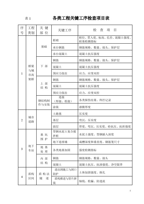 预验收表格等