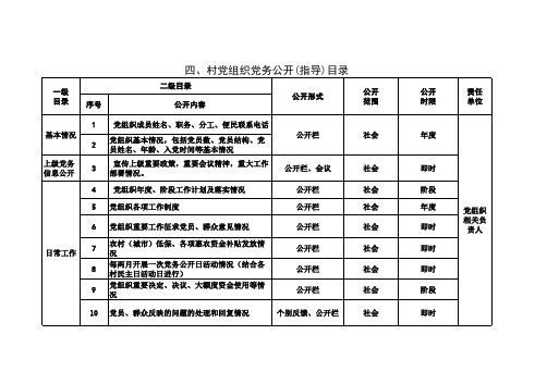 村级党组织党务公开目录