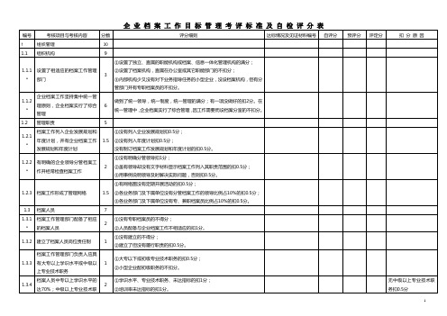 企业档案工作目标管理考评标准及自检评分表