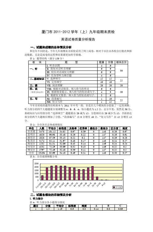 20112012学年(上)九年级期末市质检质量分