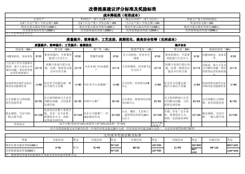 改善提案建议评分标准及奖励标准