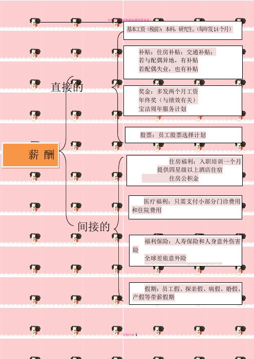 宝洁公司的薪酬管理制度